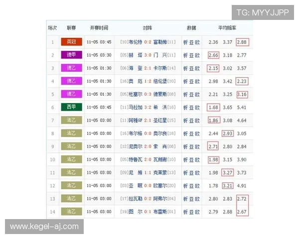 足彩即时比分直播捷报提供详细赛况分析，帮助球迷快速掌握比赛进展和关键数据